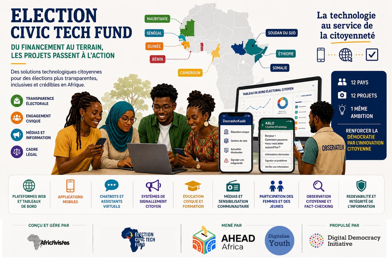 Election Civic Tech Fund : du financement au terrain, les projets passent à l'action